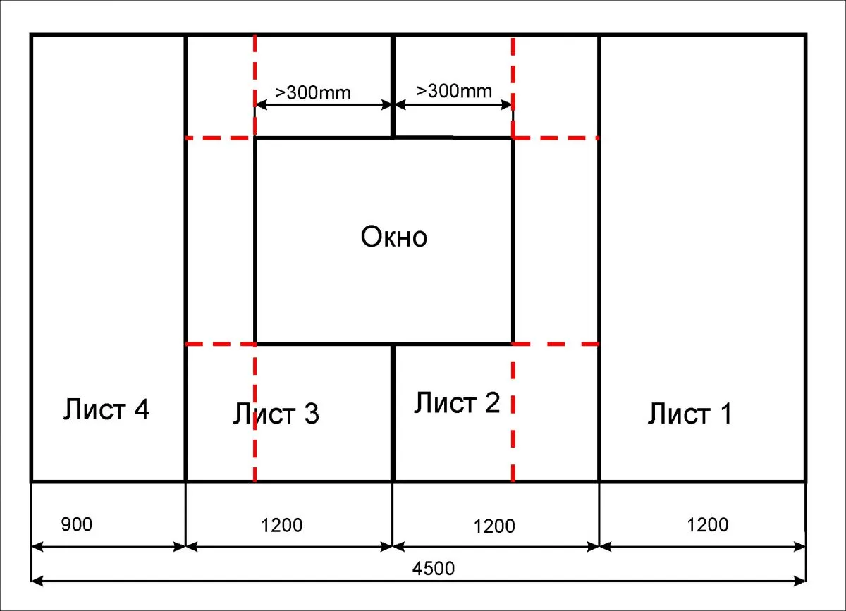 Схема разметки стен для гипсокартона