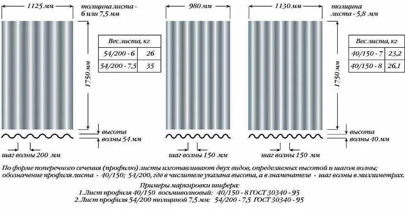 Размеры шиферных листов в зависимости от профиля и количества волн