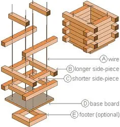 Easy to Build Planter Garden Boxes Diy, Into The Woods, Planter Box Designs, Scrap Wood Projects