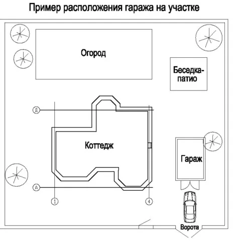 План размещения гаража на участке