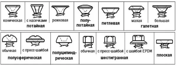 Головки саморезов: виды и профили 