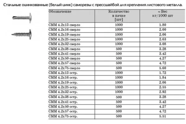 Размеры и вес саморезов с прессшайбой 