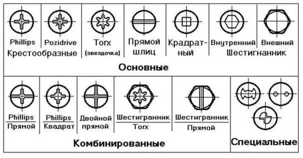 Каие шлицы могут быть на саморезах 