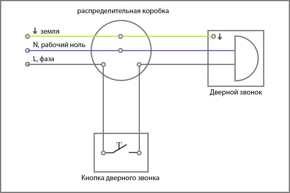 3 возможных схемы подключения дверного ...