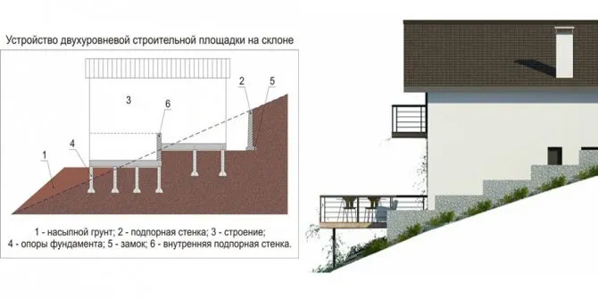 Фундамент на склоне: какой тип основания выбрать - ступенчатый фундамент: нюансы строительства на склоне