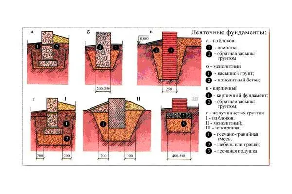Фундамент на склоне: какой тип основания выбрать - ступенчатый фундамент: нюансы строительства на склоне
