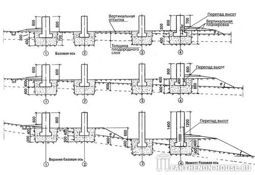Схема устройства фундаментов на участках с уклоном