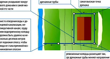 Ступенчатый фундамент на склоне