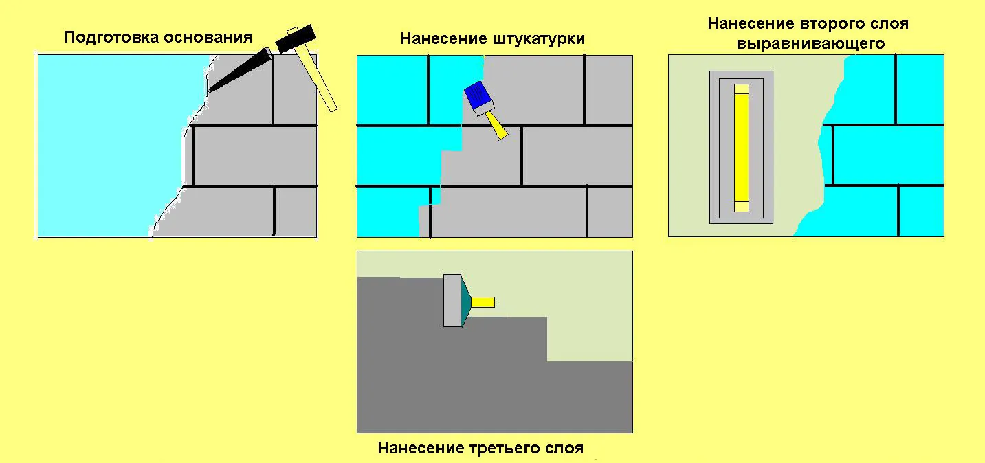 Схема оштукатуривания стены