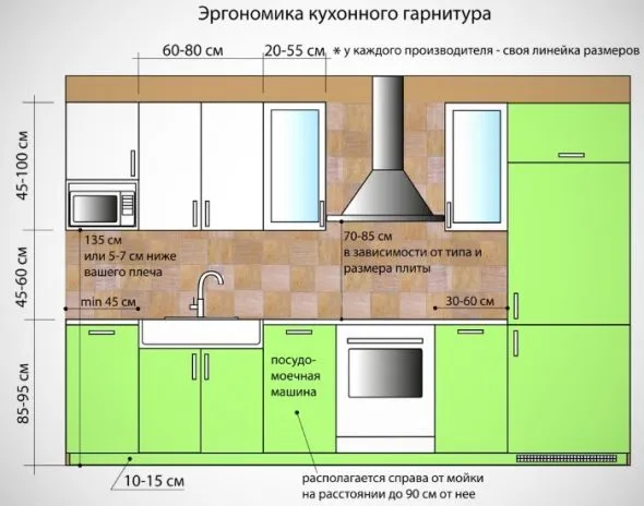 Эргономика кухонного гарнитура