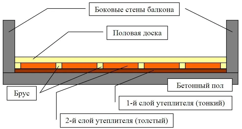 Схема устройства балкона