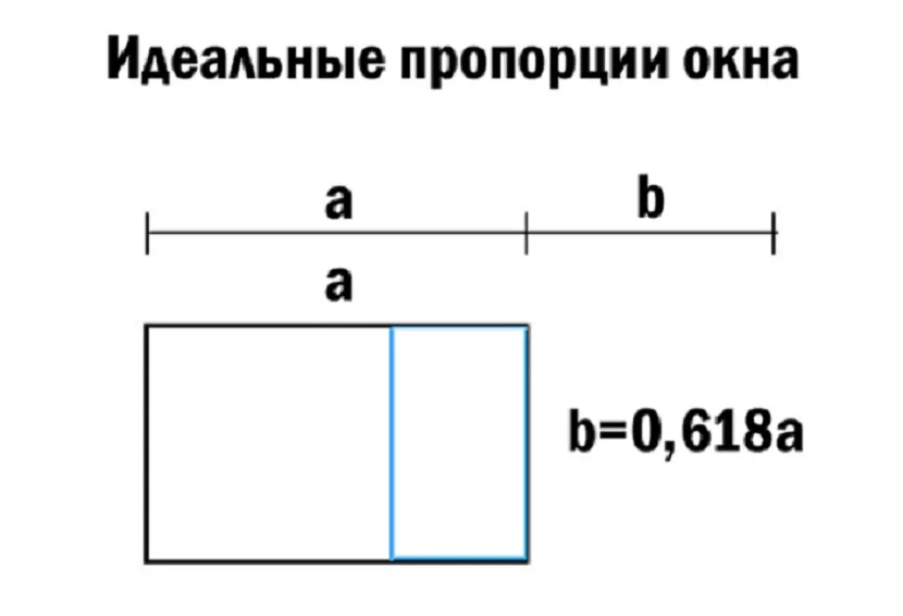 Разделение отрезка на части, согласно золотому сечению