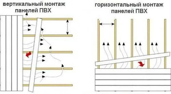 Чаще всего пластиковые панели монтируются горизонтально или вертикально